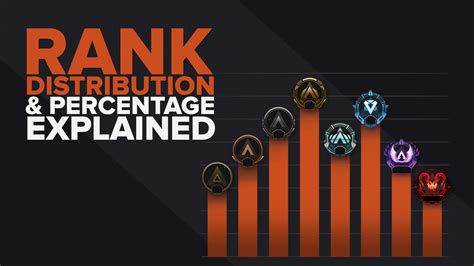 15 hours ago ... APEX Solo rank distribution ; HELLDIVERS 2 on MAX Difficulty is CHAOS. Tomographic · 20K views ; Going for Rank #1 Apex Predator [Day 6] · 2.8K ...